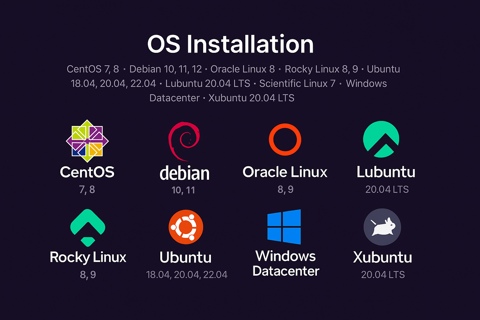 OS Installation 1